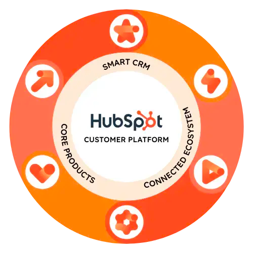 Hub Spot Products Wheel